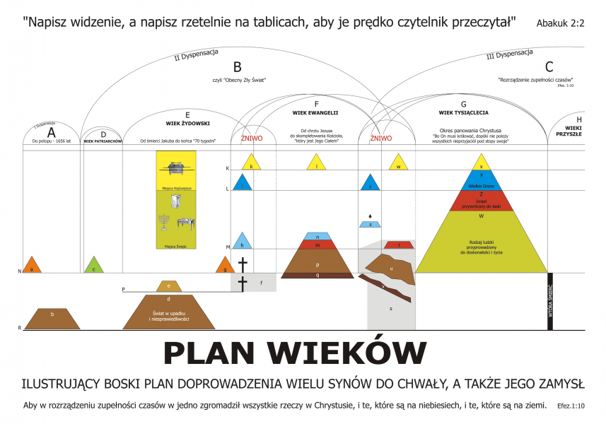 Boski Plan Wieków.png